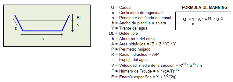 Diagrama de un Disipador Tipo Impacto