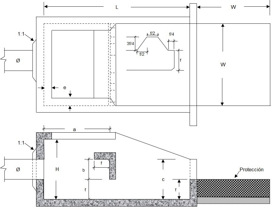 Diagrama de un Disipador Tipo Impacto