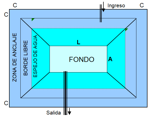 Reservorio con geomembrana